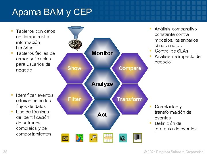 Apama BAM y CEP § Tableros con datos en tiempo real e información histórica.