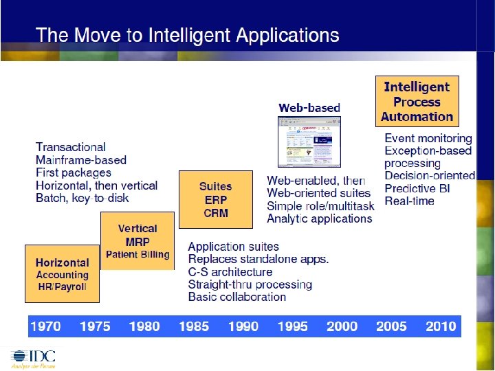 4 © 2007 Progress Software Corporation 