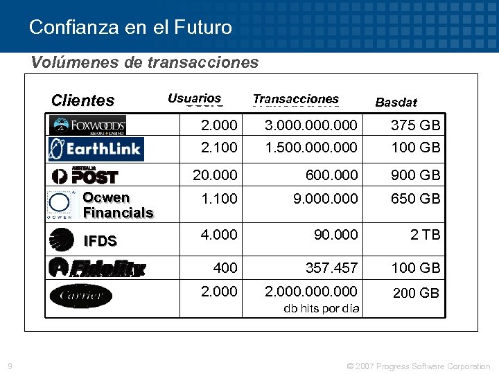 Confianza en el Futuro Volúmenes de transacciones Clientes Customers Usuarios Users Transacciones Transactions Database