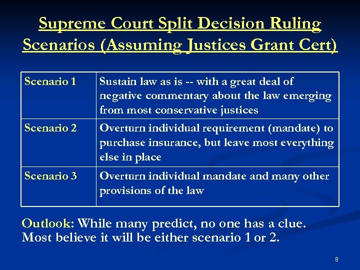 Supreme Court Split Decision Ruling Scenarios (Assuming Justices Grant Cert) Scenario 1 Sustain law