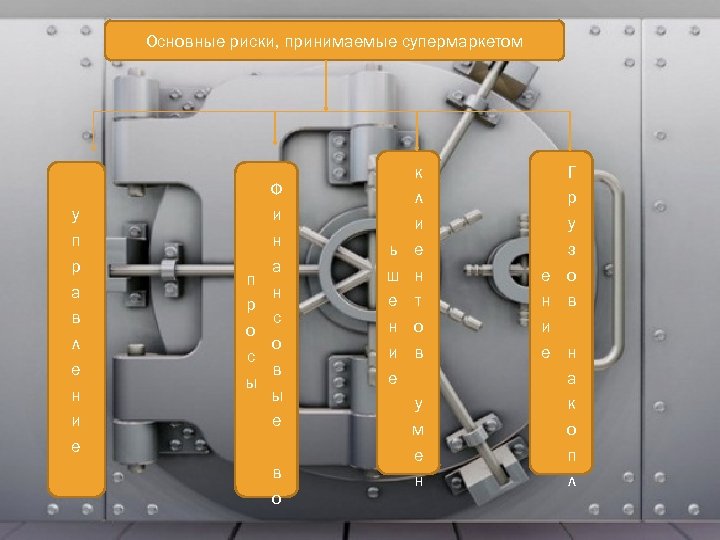 Основные риски, принимаемые супермаркетом у п р а в л е н и е