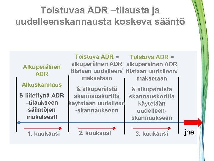 Toistuvaa ADR –tilausta ja uudelleenskannausta koskeva sääntö Alkuperäinen ADR Alkuskannaus Toistuva ADR = alkuperäinen