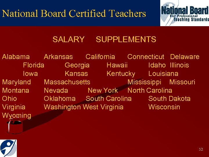 National Board Certified Teachers SALARY SUPPLEMENTS Alabama Arkansas California Connecticut Delaware Florida Georgia Hawaii