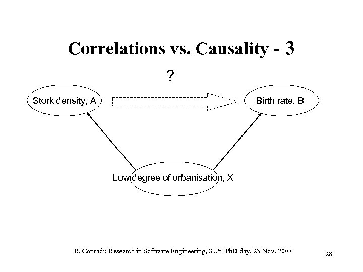 Correlations vs. Causality - 3 ? Stork density, A Birth rate, B Low degree