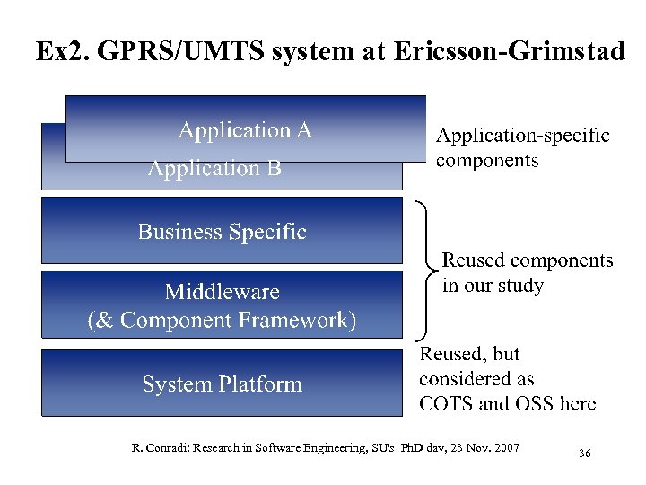 Ex 2. GPRS/UMTS system at Ericsson-Grimstad R. Conradi: Research in Software Engineering, SU's Ph.