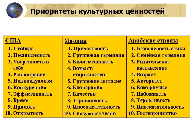 Какие традиционные российские ценности