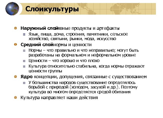 Слоикультуры Наружный слойявные продукты и артефакты : Язык, пища, дома, строения, памятники, сельское хозяйство,