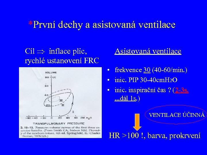 *První dechy a asistovaná ventilace Cíl inflace plic, rychlé ustanovení FRC Asistovaná ventilace •