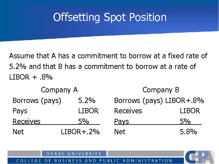 Offsetting Spot Position Assume that A has a commitment to borrow at a fixed