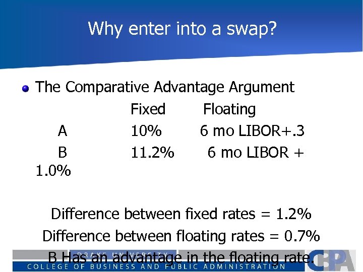 Why enter into a swap? The Comparative Advantage Argument Fixed Floating A 10% 6