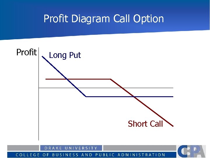 Profit Diagram Call Option Profit Long Put Short Call 