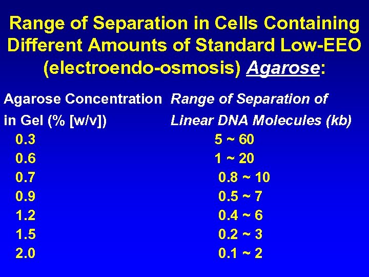 Range of Separation in Cells Containing Different Amounts of Standard Low-EEO (electroendo-osmosis) Agarose: Agarose