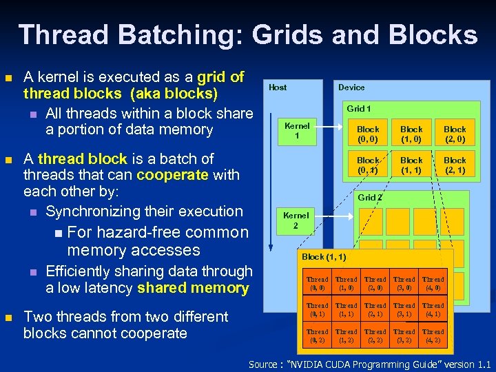 Thread Batching: Grids and Blocks n n A kernel is executed as a grid