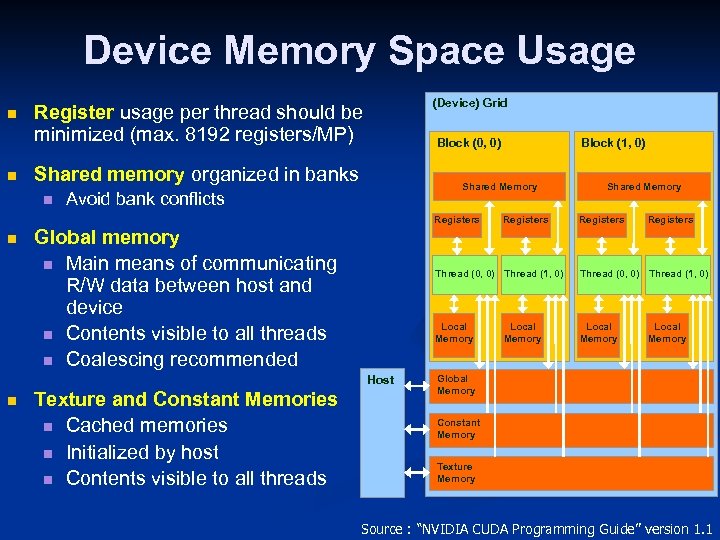 Device Memory Space Usage n n (Device) Grid Register usage per thread should be