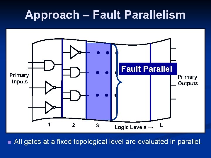 Approach – Fault Parallelism Fault Parallel Primary Inputs Primary Outputs 1 n 2 3