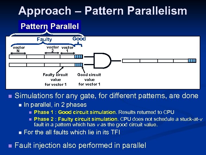 Approach – Pattern Parallelism Pattern Parallel Faulty vector 2 1 vector N Faulty circuit