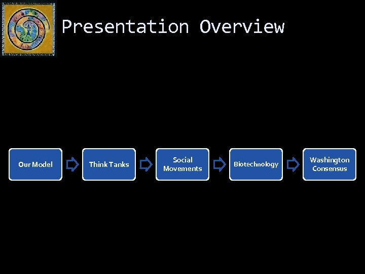 Presentation Overview Our Model Think Tanks Social Movements Biotechnology Washington Consensus 