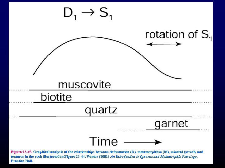 Analysis of Deformed Rocks Figure 23 -45. Graphical analysis of the relationships between deformation