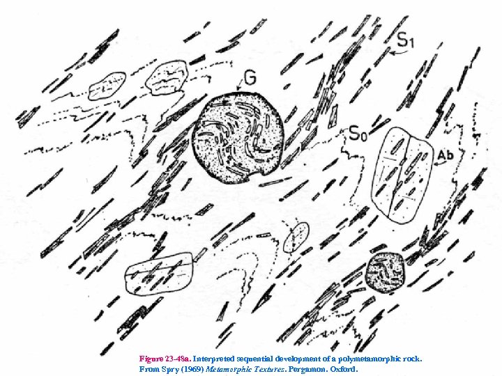 Figure 23 -48 a. Interpreted sequential development of a polymetamorphic rock. From Spry (1969)