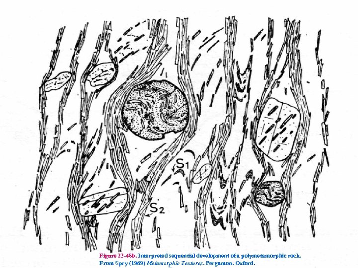 Figure 23 -48 b. Interpreted sequential development of a polymetamorphic rock. From Spry (1969)