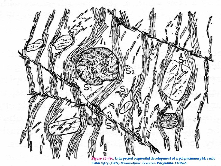Figure 23 -48 c. Interpreted sequential development of a polymetamorphic rock. From Spry (1969)