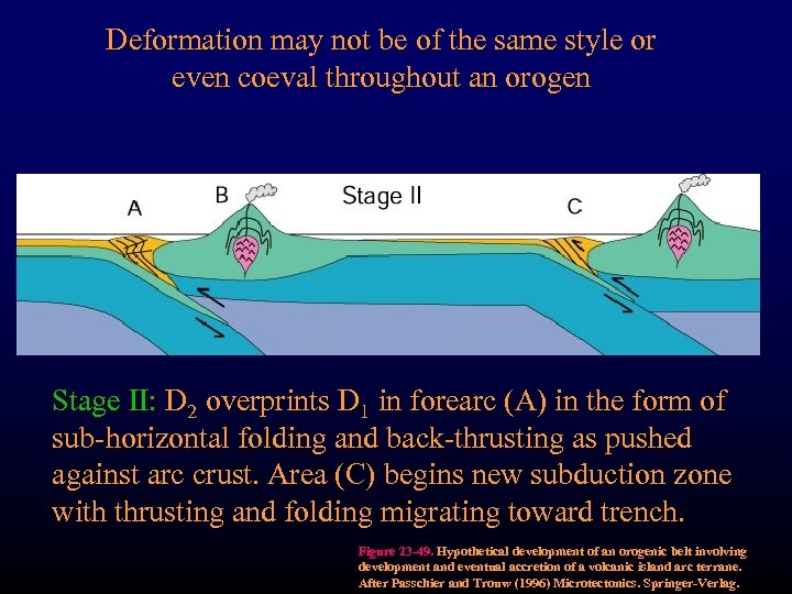 Deformation may not be of the same style or even coeval throughout an orogen