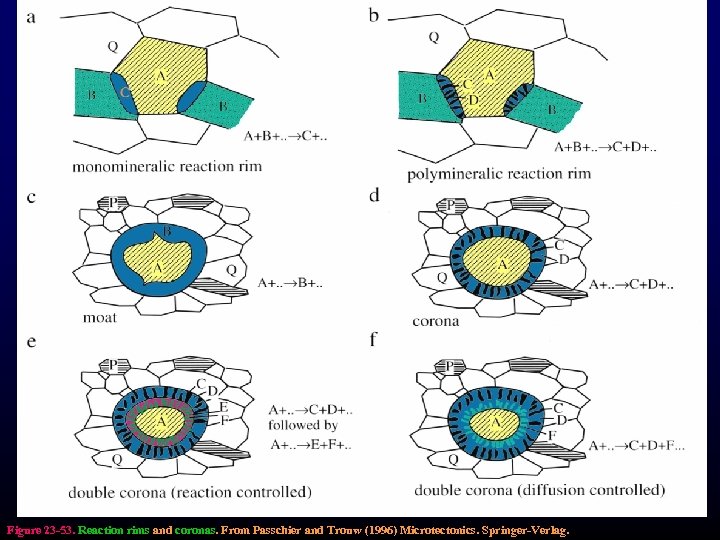 Figure 23 -53. Reaction rims and coronas. From Passchier and Trouw (1996) Microtectonics. Springer-Verlag.