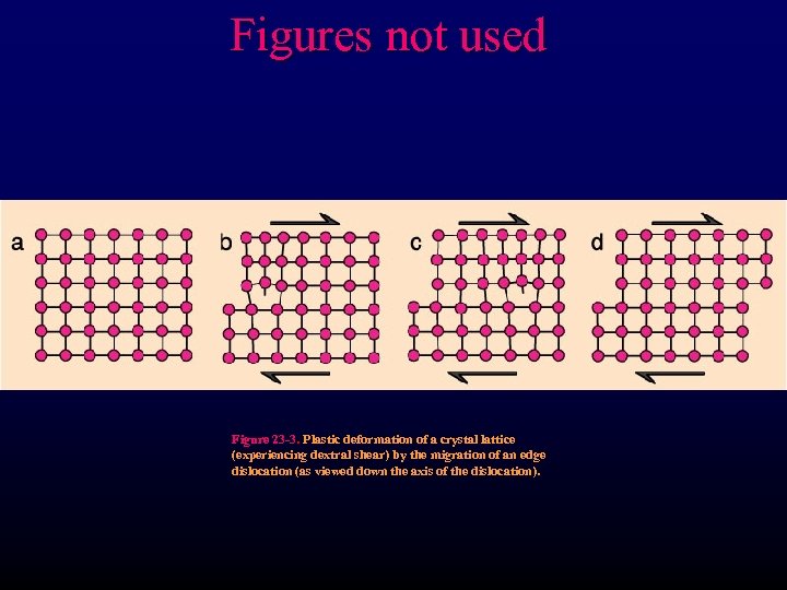 Figures not used Figure 23 -3. Plastic deformation of a crystal lattice (experiencing dextral