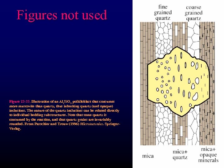 Figures not used Figure 23 -33. Illustration of an Al 2 Si. O 5