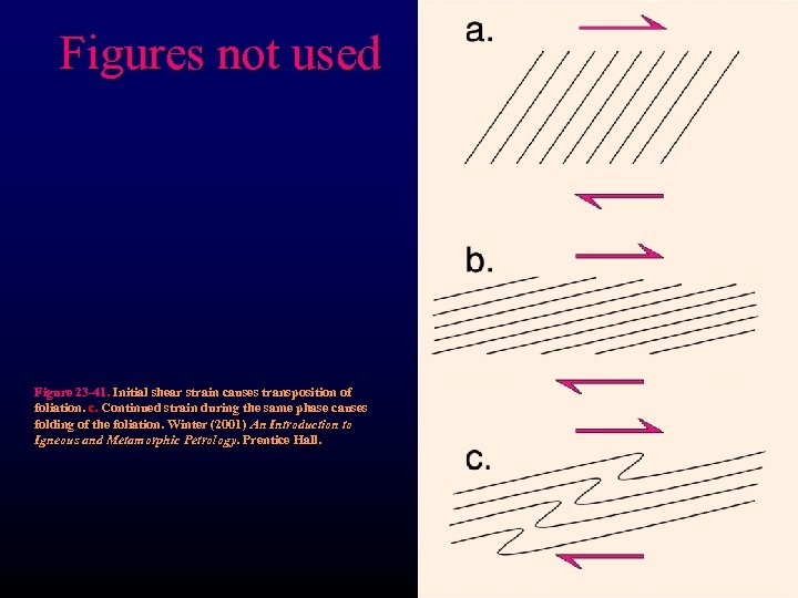 Figures not used Figure 23 -41. Initial shear strain causes transposition of foliation. c.