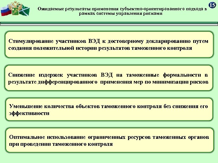 Применять результат. Категорирование участников ВЭД. Субъектно-ориентированный подход в системе управления рисками. Риски в деятельности таможенных органов. Меры по минимизации рисков при таможенном контроле.