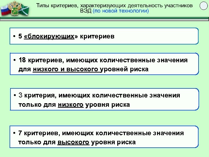  • 5 «блокирующих» критериев • 18 критериев, имеющих количественные значения для низкого и