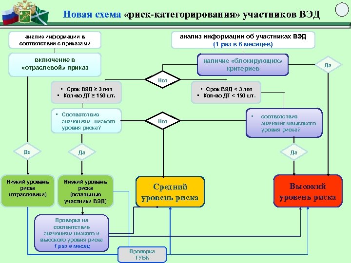 Фтс участникам вэд