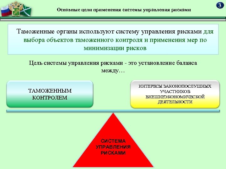 Управление контроля таможенных рисков