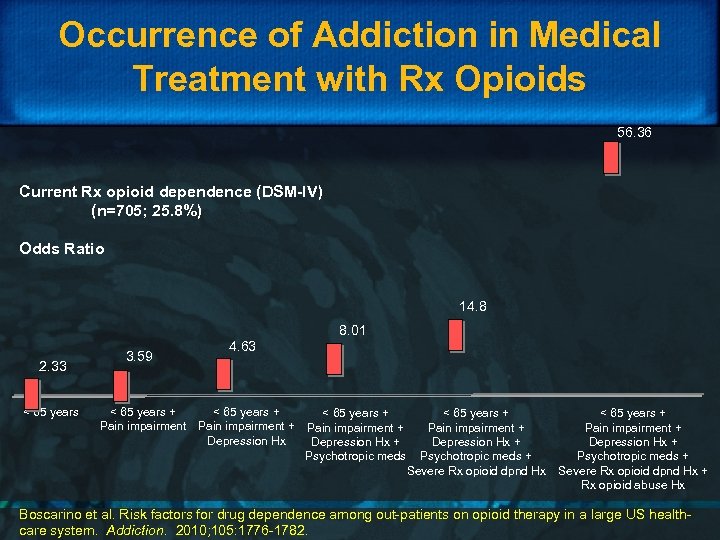 Occurrence of Addiction in Medical Treatment with Rx Opioids 56. 36 Current Rx opioid