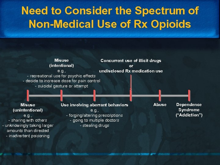 Need to Consider the Spectrum of Non-Medical Use of Rx Opioids Misuse Concurrent use