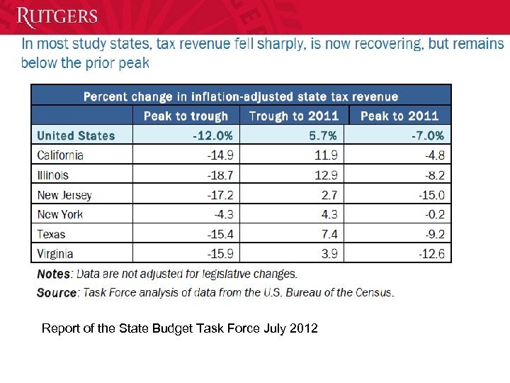 Report of the State Budget Task Force July 2012 