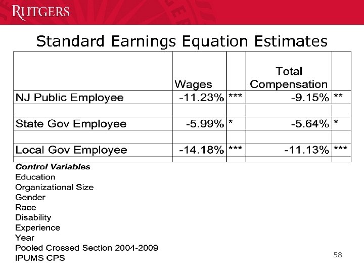 Standard Earnings Equation Estimates 58 