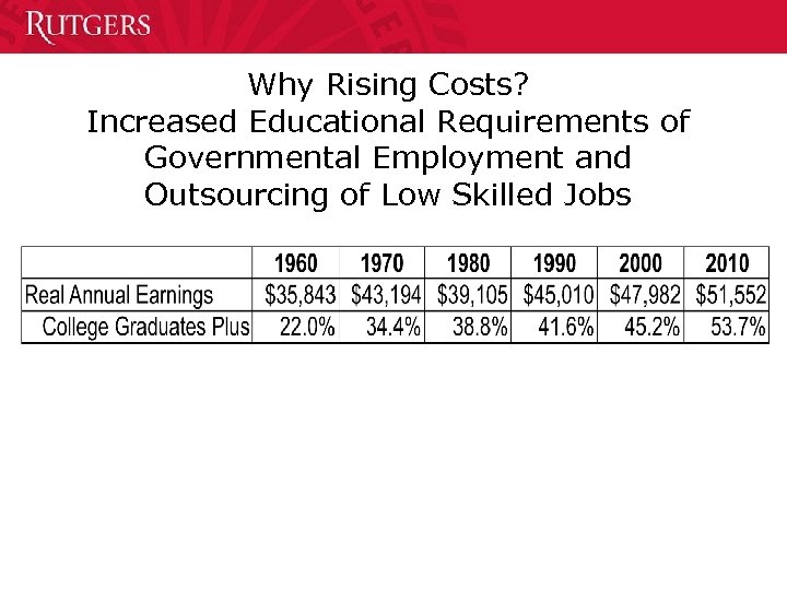Why Rising Costs? Increased Educational Requirements of Governmental Employment and Outsourcing of Low Skilled