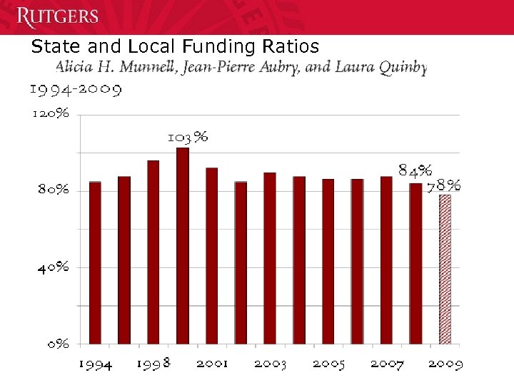 State and Local Funding Ratios 