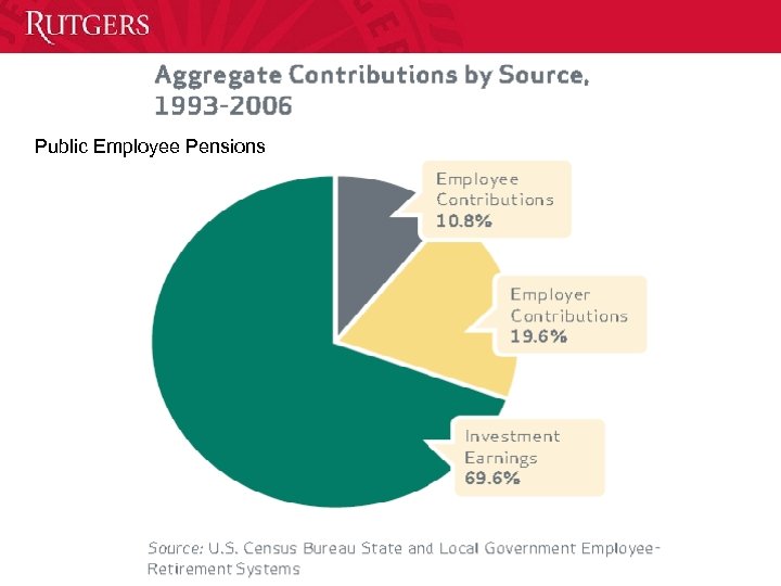 Public Employee Pensions 