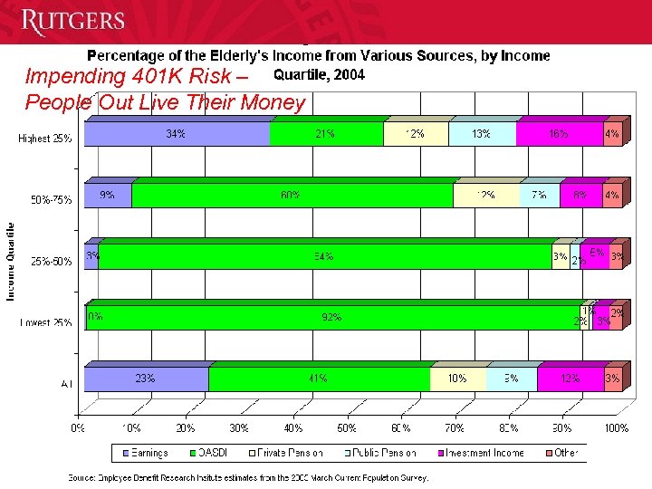 Impending 401 K Risk – People Out Live Their Money 