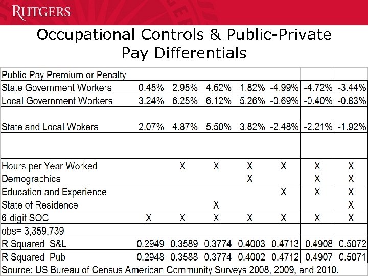 Occupational Controls & Public-Private Pay Differentials 