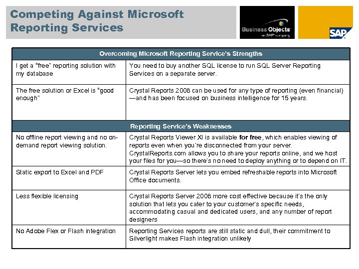 Competing Against Microsoft Reporting Services Overcoming Microsoft Reporting Service’s Strengths I get a “free”