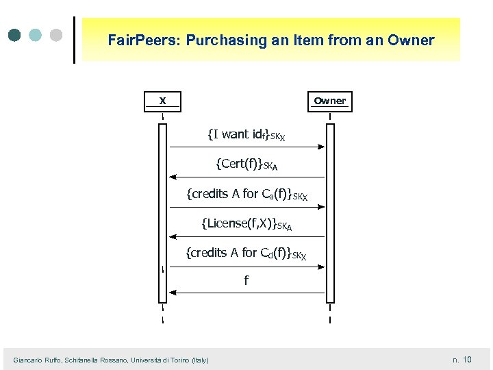 Fair. Peers: Purchasing an Item from an Owner X Owner {I want idf}SKX {Cert(f)}SKA