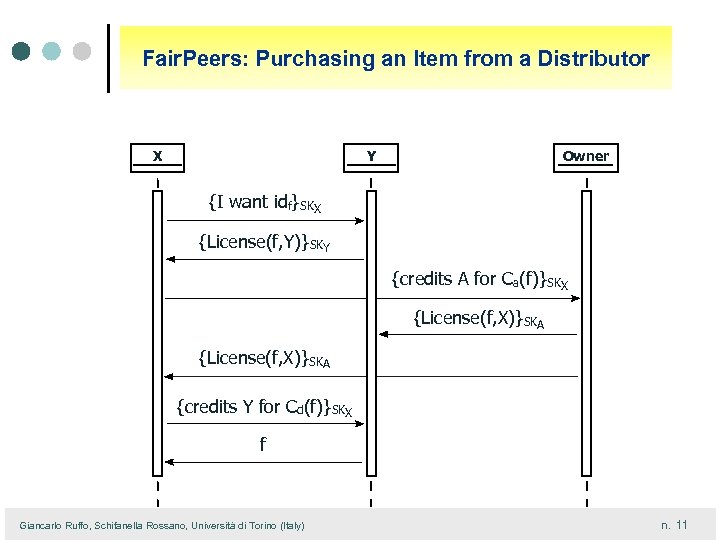 Fair. Peers: Purchasing an Item from a Distributor X Y Owner {I want idf}SKX