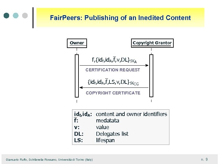 Fair. Peers: Publishing of an Inedited Content Owner Copyright Grantor f, {idf, id. A,