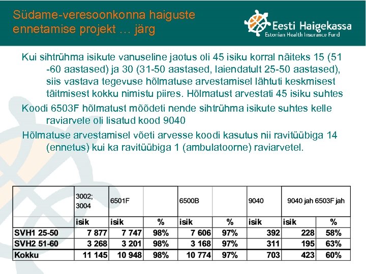 Südame-veresoonkonna haiguste ennetamise projekt … järg Kui sihtrühma isikute vanuseline jaotus oli 45 isiku