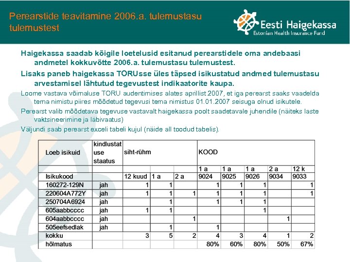 Perearstide teavitamine 2006. a. tulemustasu tulemustest Haigekassa saadab kõigile loetelusid esitanud perearstidele oma andebaasi