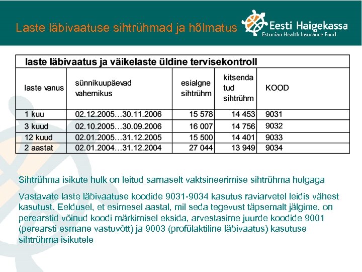 Laste läbivaatuse sihtrühmad ja hõlmatus Sihtrühma isikute hulk on leitud sarnaselt vaktsineerimise sihtrühma hulgaga